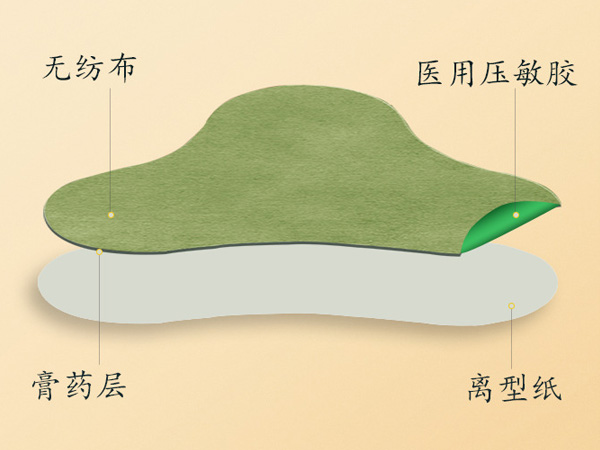 艾草頸椎貼的作用與功效，艾草頸椎貼正確貼法