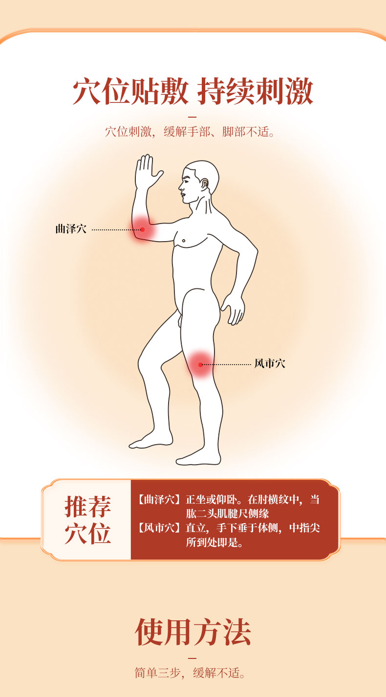 使用方法，按照穴位進行正確貼敷